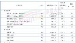 “殺瘋了”！130元/噸水泥來了！