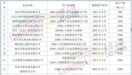 動真格！600多條水泥生產(chǎn)線！關(guān)停時間發(fā)布！