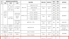 定了！達(dá)不到要求的水泥企業(yè)將被淘汰！