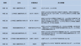 雪崩！“踩踏”蔓延！水泥廠破產(chǎn)剛剛開始……