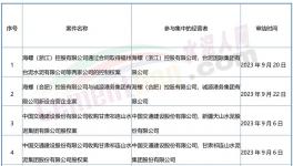 大事！海螺、紅獅、冀東開啟“合營”！