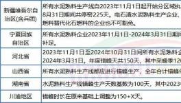 太難！水泥廠扎堆股權轉讓！新建產能“停不下來”！