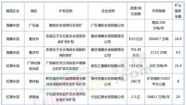 “成本戰(zhàn)”打響！海螺、紅獅、華潤、冀東“出手”！