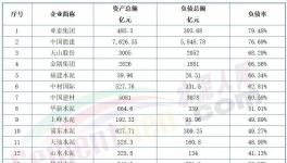 太慘！熬不過明年！幾十家水泥廠破產！