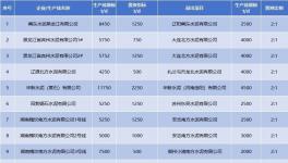 產(chǎn)能置換“亂象叢生”！這30多條生產(chǎn)線拆除！