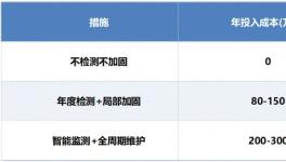 風(fēng)險(xiǎn)巨大，這一操作或可避免千萬(wàn)損失！