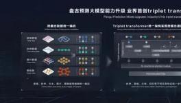 海螺水泥采用盤古大模型，實(shí)現(xiàn)了熟料3天、28天強(qiáng)度預(yù)測(cè)！